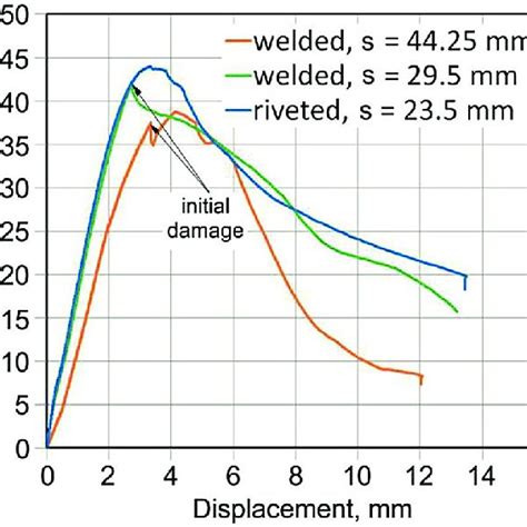 audi tt compression test|Results Of Compression Test .